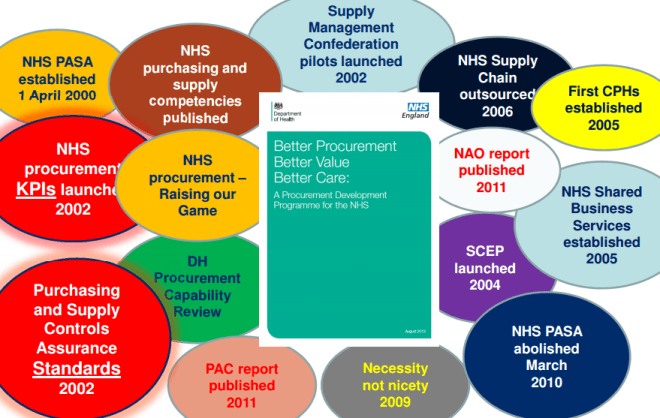 Initiativ på innkjøpsfronten i NHS